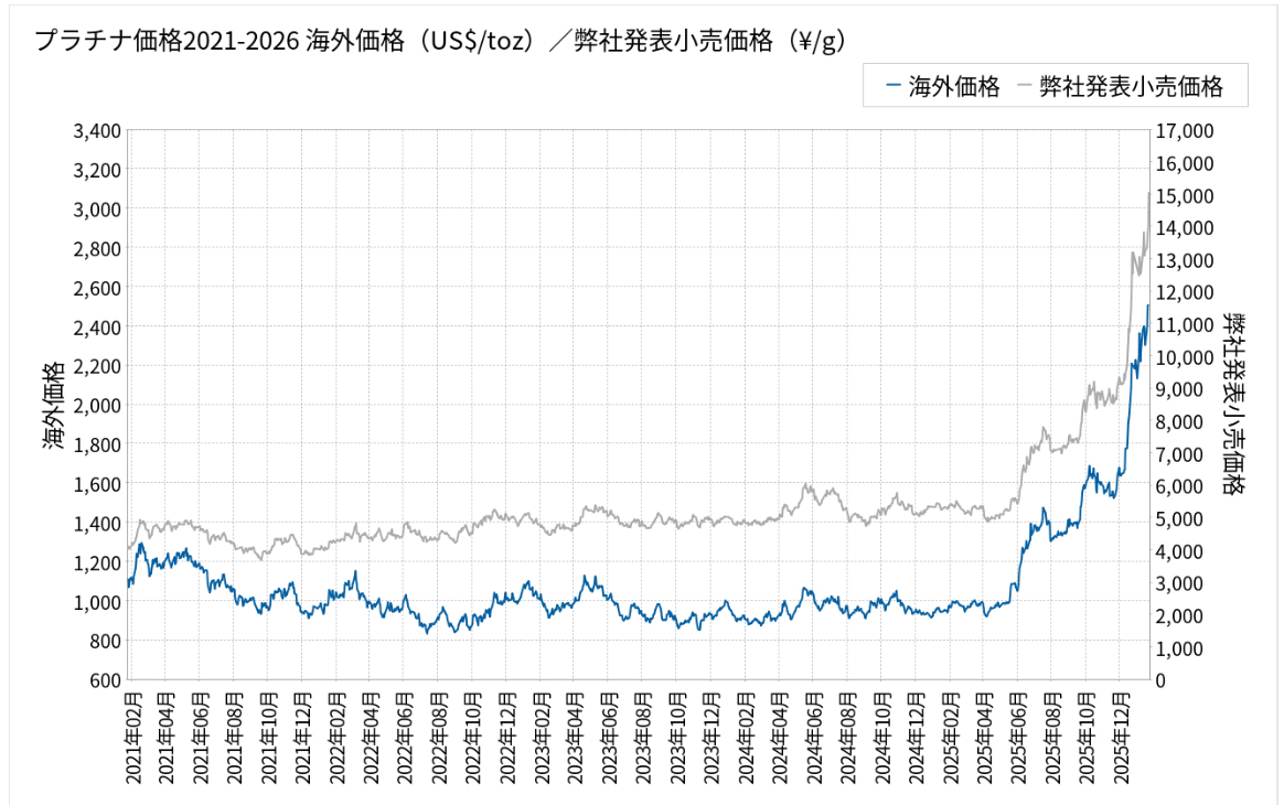今ペアリングをおすすめします。